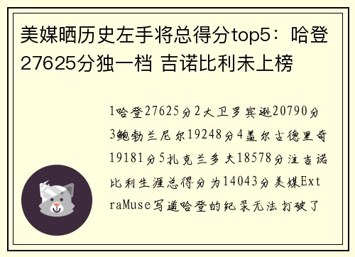 美媒晒历史左手将总得分top5：哈登27625分独一档 吉诺比利未上榜